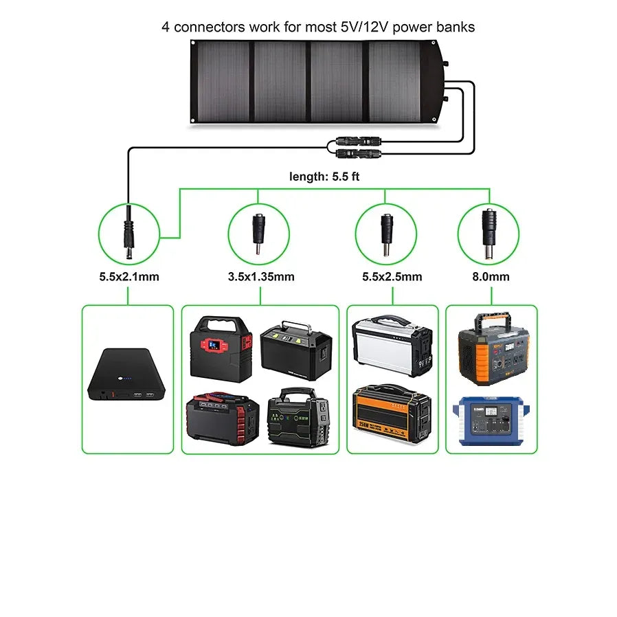 Foldable Solar Panel Blanket Weatherproof Adventurers