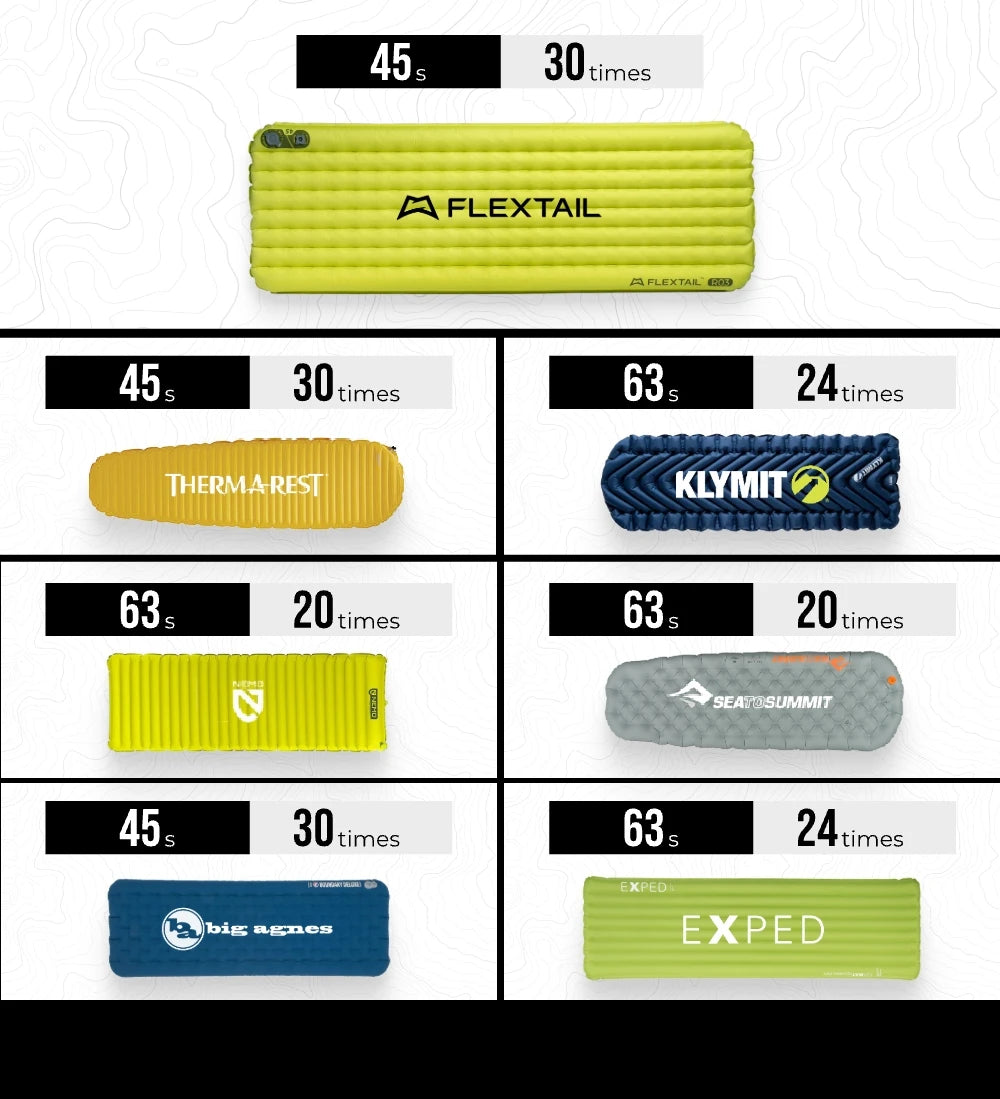 FLEXTAIL ZERO PUMP2 Multifunctional Mattress Inflator
