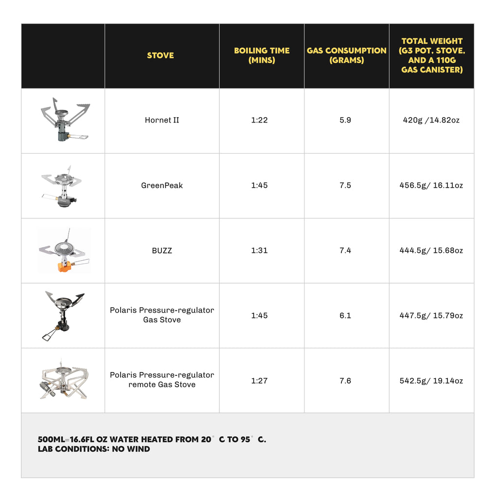 FireMaple G3 Petrel Ultralight Aluminum Cookware 0.6L