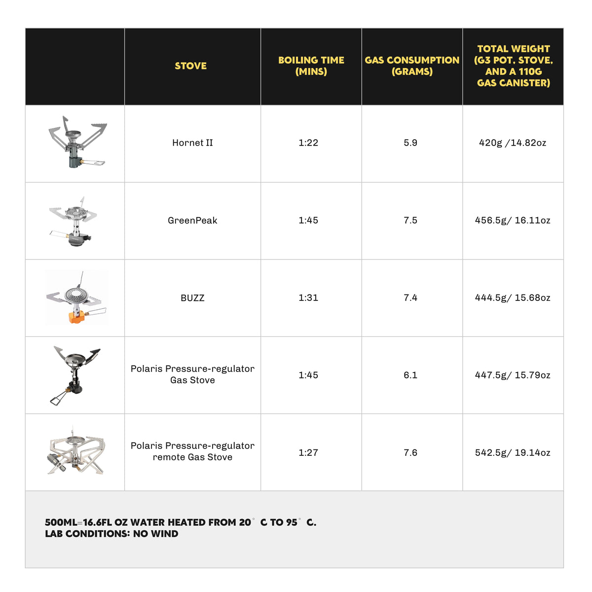 FireMaple G3 Petrel Ultralight Aluminum Cookware 0.6L