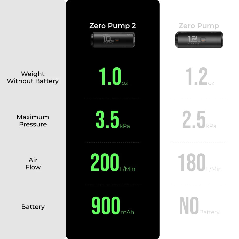 FLEXTAIL ZERO PUMP2 Multifunctional Mattress Inflator