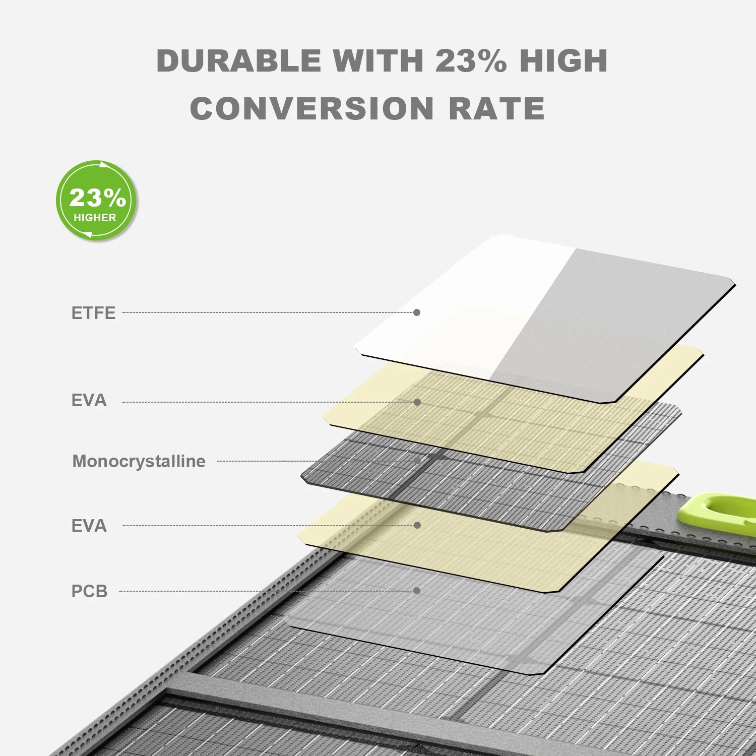 Efficient 100W Foldable Photovoltaic Solar Charger