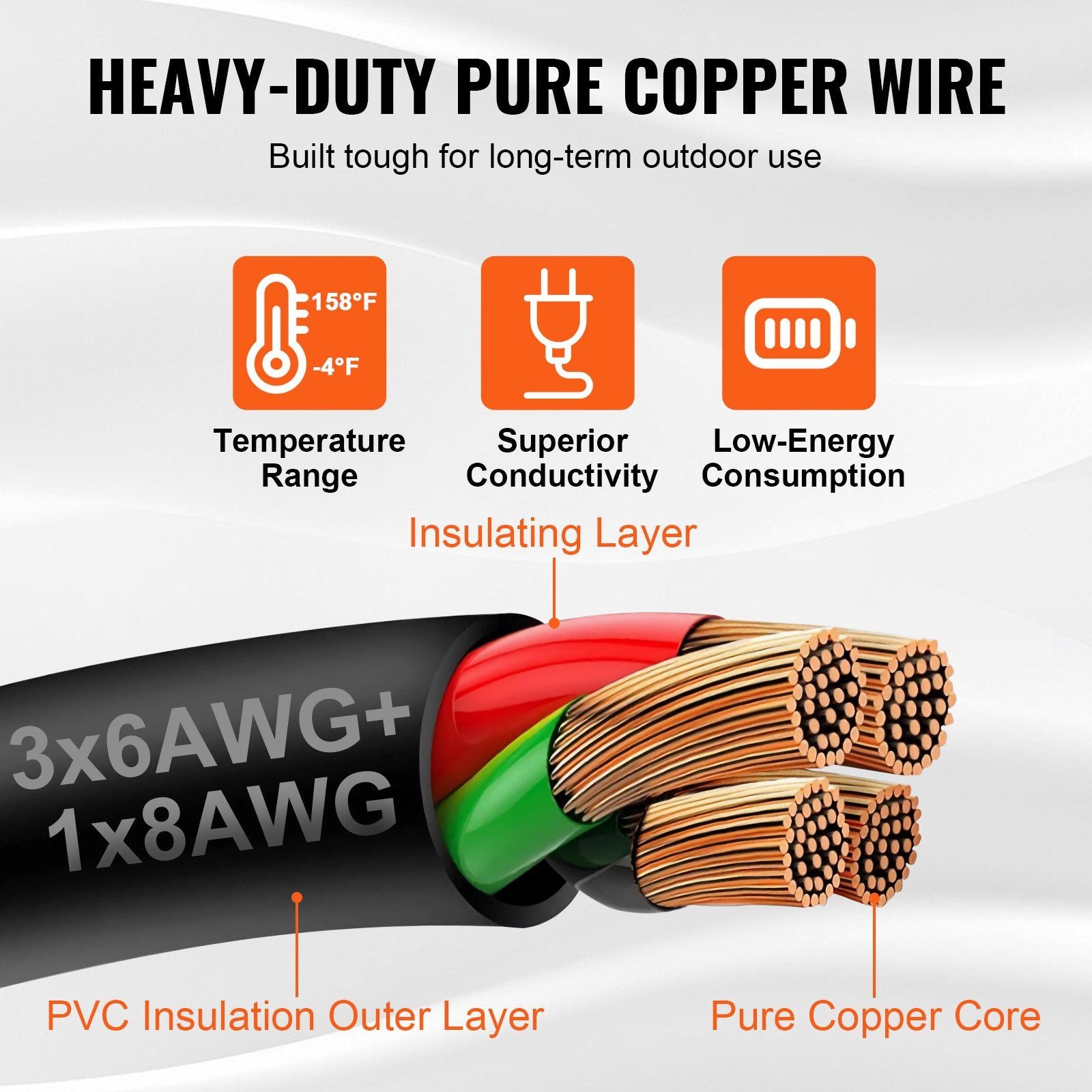 50A Heavy-Duty Generator Cord Kit