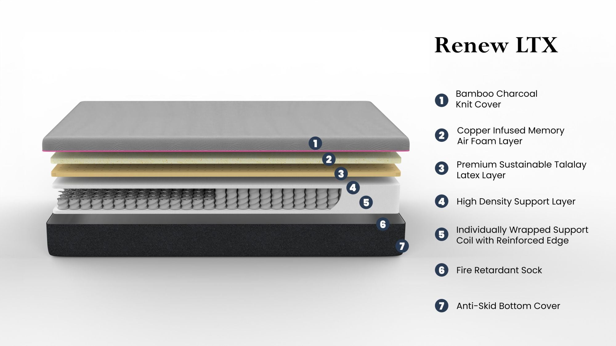 Rejuvenating Latex Foam Mattress for Adults