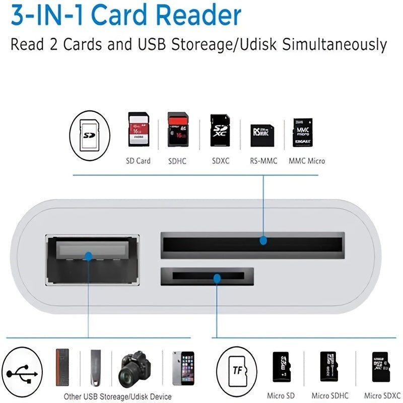 USB C SD Card Reader Adapter